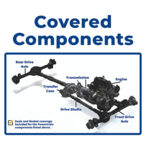 Covered Components